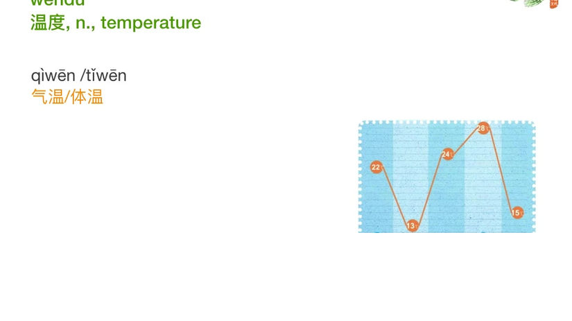 HSK4-Conversational1-Chapter 10C